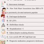 Timely referral transforms advanced heart failure outcomes